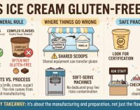 Is Ice Cream Gluten Free?